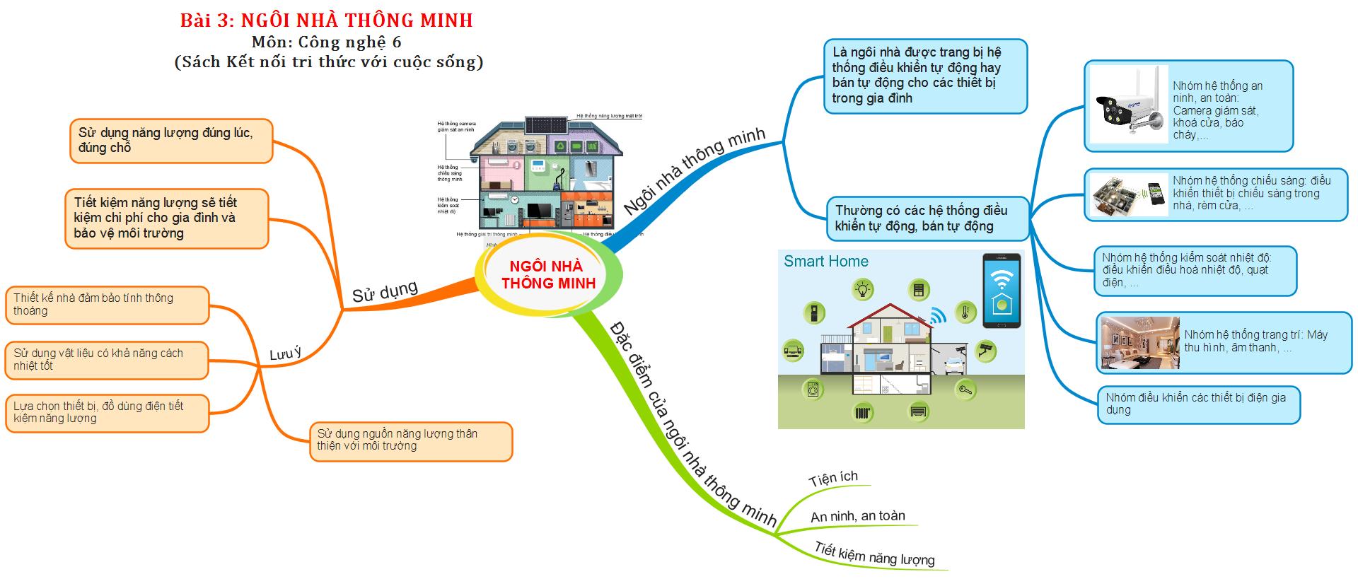 Ứng Dụng Thực Tiễn Của Việc Vẽ Sơ Đồ Nhà